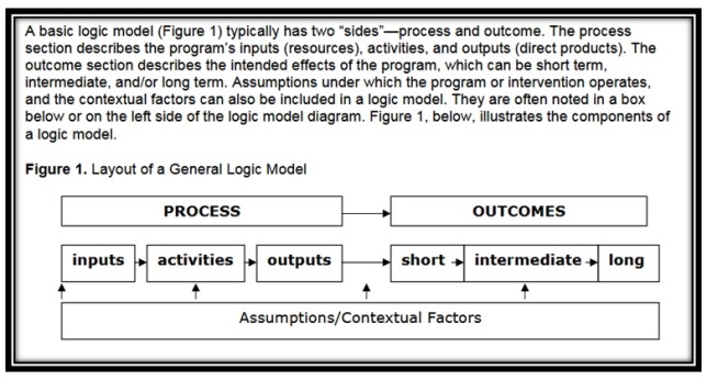 HH Logic Model Example
